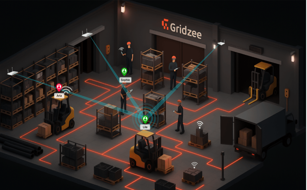 Gridzee Indoor Tracking